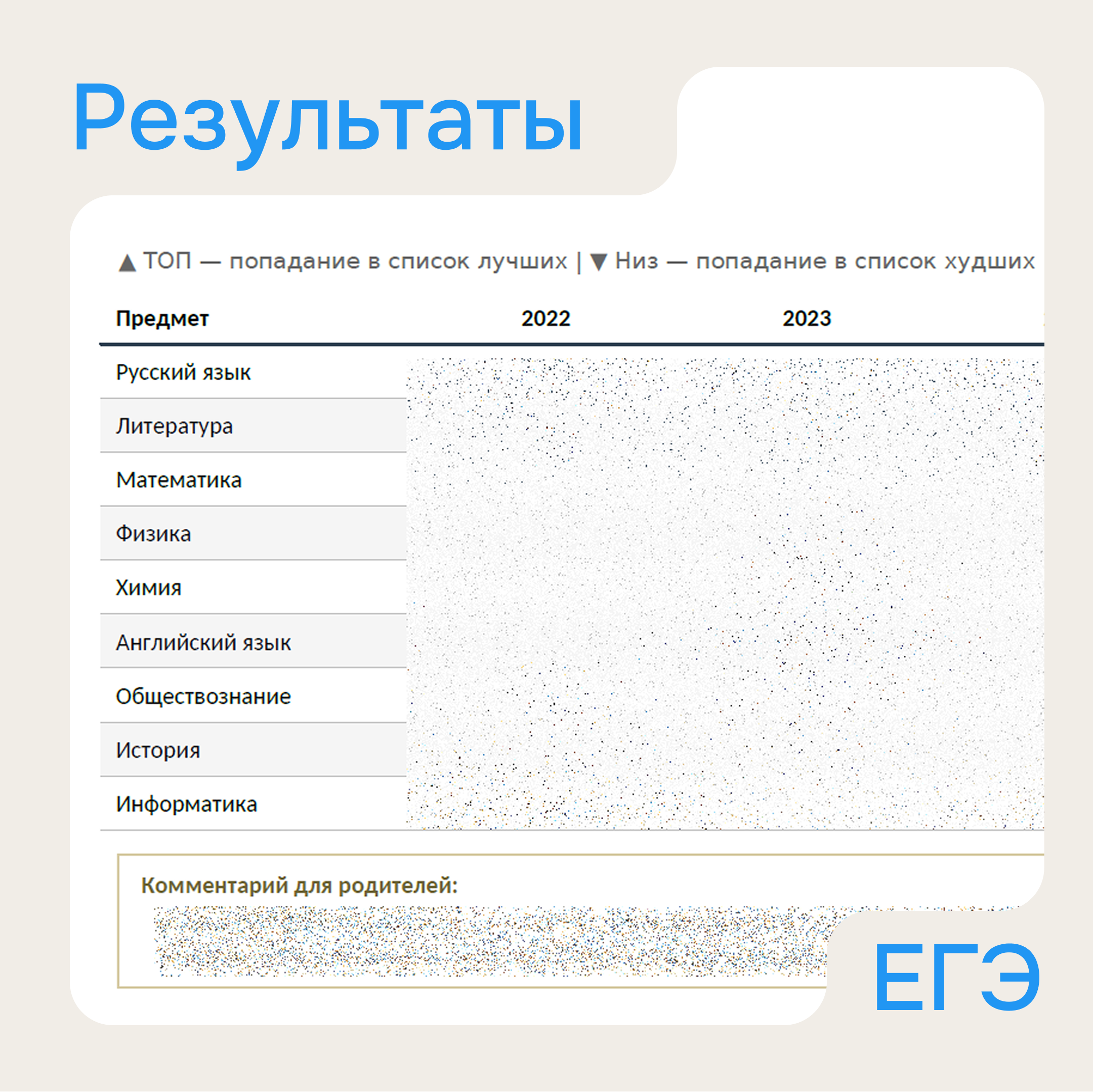 «ЧАСТНАЯ ШКОЛА «ВЗМАХ» — отчёт для родителей — изображение 6